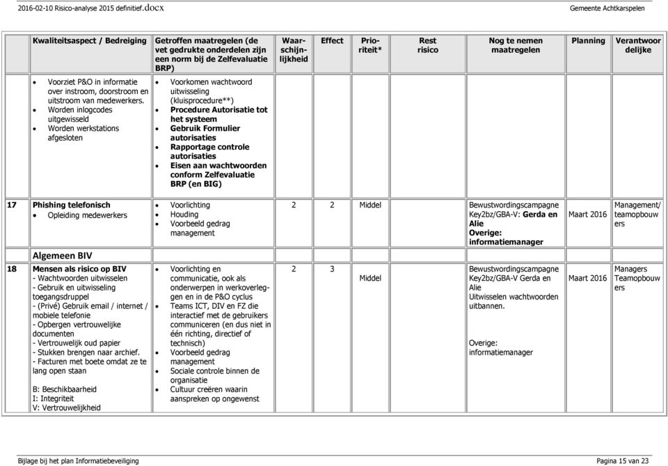 Worden inlogcodes uitgewisseld Worden werkstations afgesloten Voorkomen wachtwoord uitwisseling (kluisprocedure**) Procedure Autorisatie tot het systeem Gebruik Formulier autorisaties Rapportage