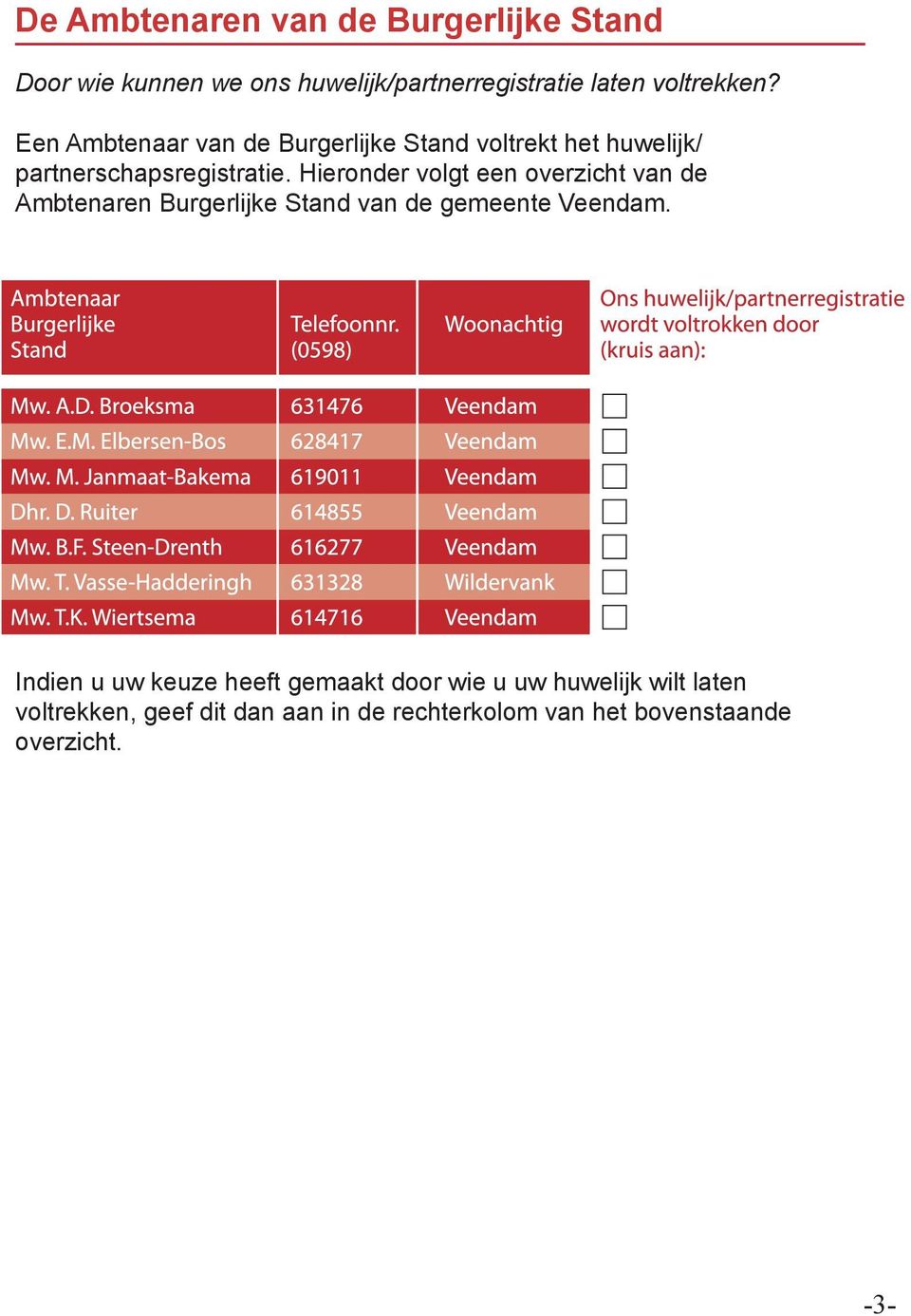 Hieronder volgt een overzicht van de Ambtenaren Burgerlijke Stand van de gemeente Veendam.