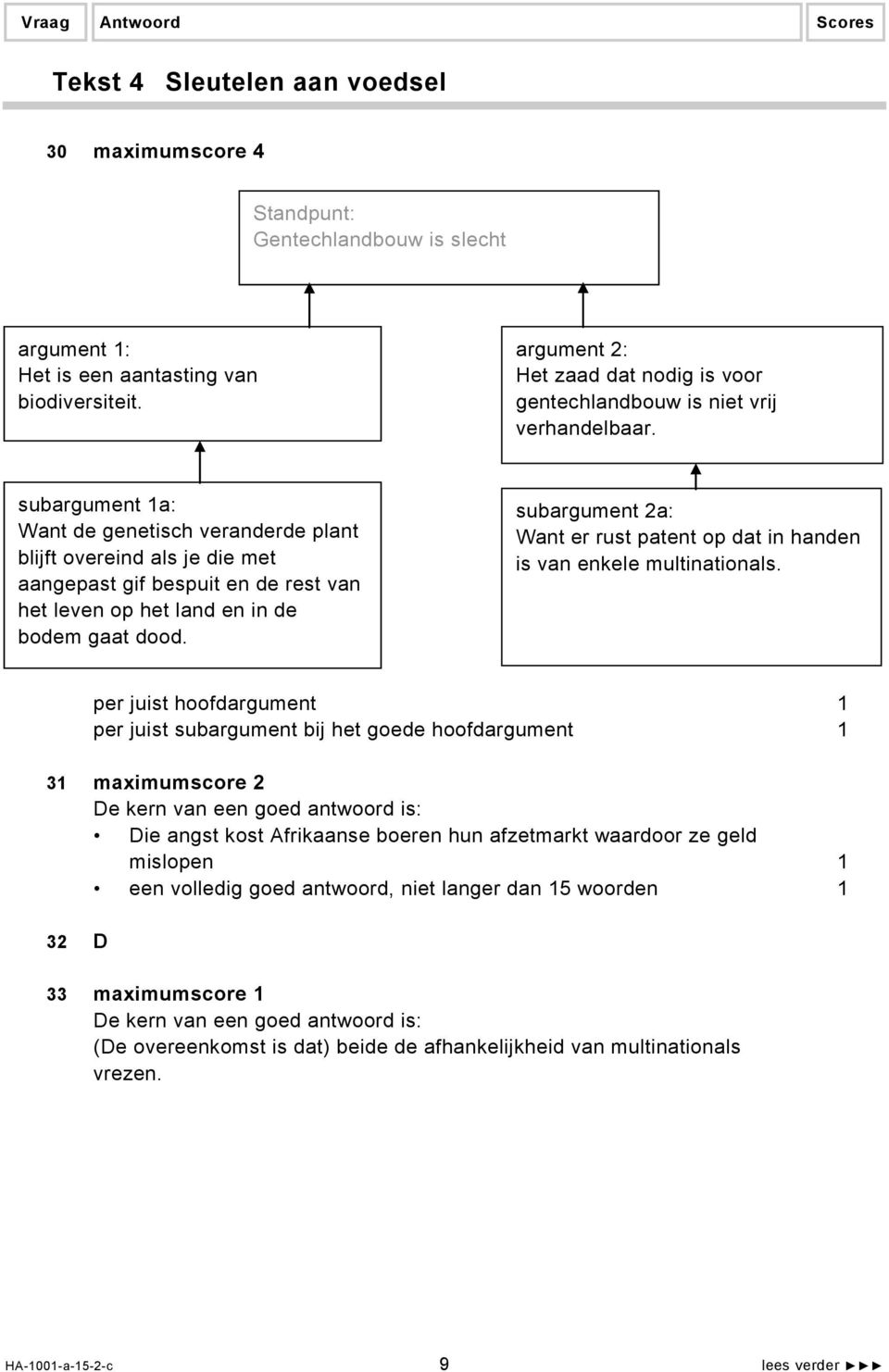 subargument 1a: Want de genetisch veranderde plant blijft overeind als je die met aangepast gif bespuit en de rest van het leven op het land en in de bodem gaat dood.