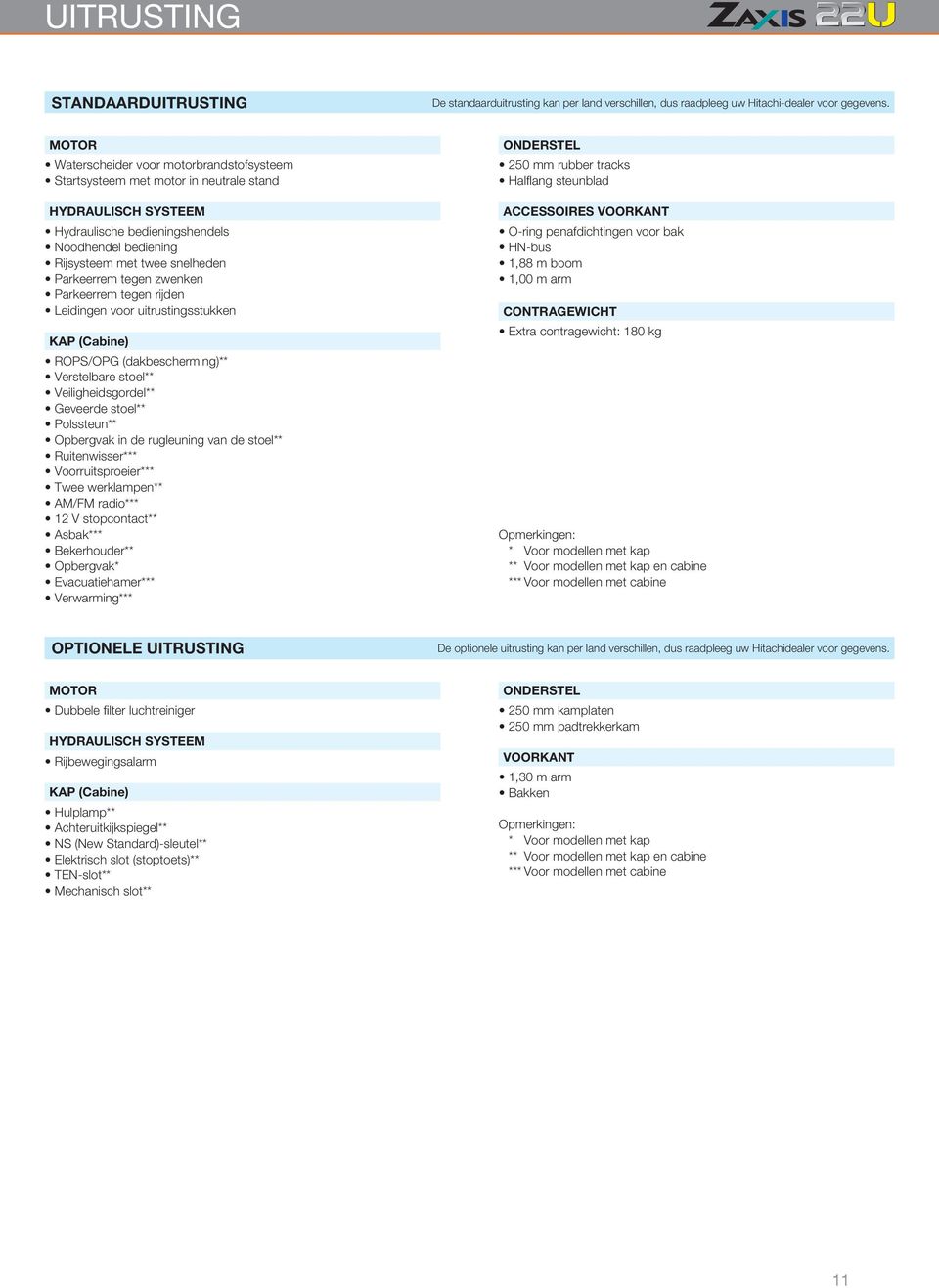 Parkeerrem tegen zwenken Parkeerrem tegen rijden Leidingen voor uitrustingsstukken KAP (Cabine) ROPS/OPG (dakbescherming)** Verstelbare stoel** Veiligheidsgordel** Geveerde stoel** Polssteun**