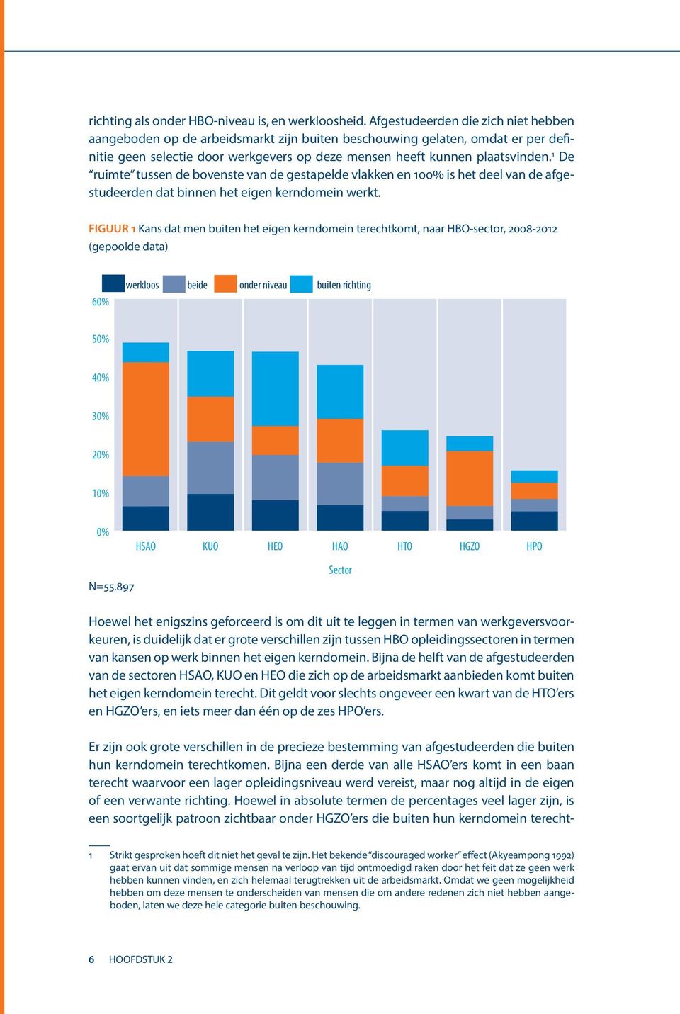 1 De ruimte tussen de bovenste van de gestapelde vlakken en 100% is het deel van de afgestudeerden dat binnen het eigen kerndomein werkt.