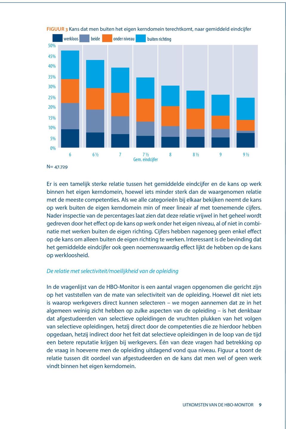 eindcijfer 8 8 ½ 9 9 ½ Er is een tamelijk sterke relatie tussen het gemiddelde eindcijfer en de kans op werk binnen het eigen kerndomein, hoewel iets minder sterk dan de waargenomen relatie met de