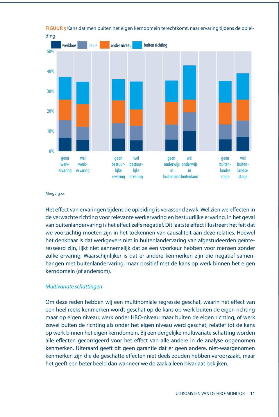 324 Het effect van ervaringen tijdens de opleiding is verassend zwak. Wel zien we effecten in de verwachte richting voor relevante werkervaring en bestuurlijke ervaring.