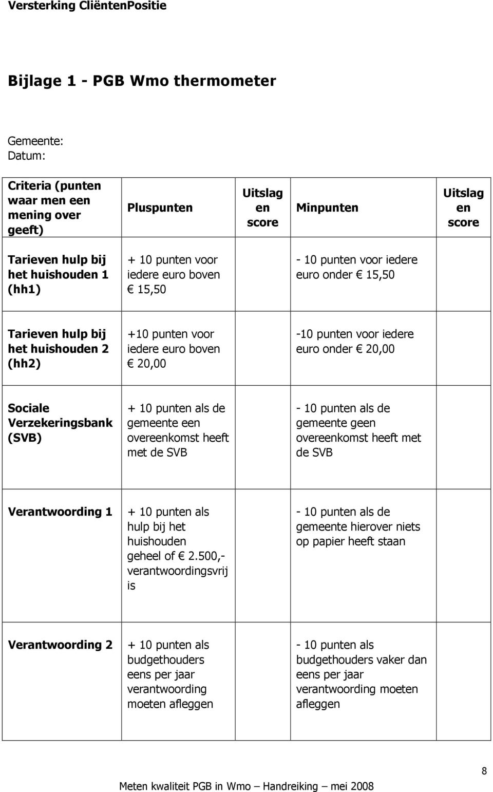 Sociale Verzekeringsbank (SVB) + 10 punten als de gemeente een overeenkomst heeft met de SVB - 10 punten als de gemeente geen overeenkomst heeft met de SVB Verantwoording 1 + 10 punten als hulp bij