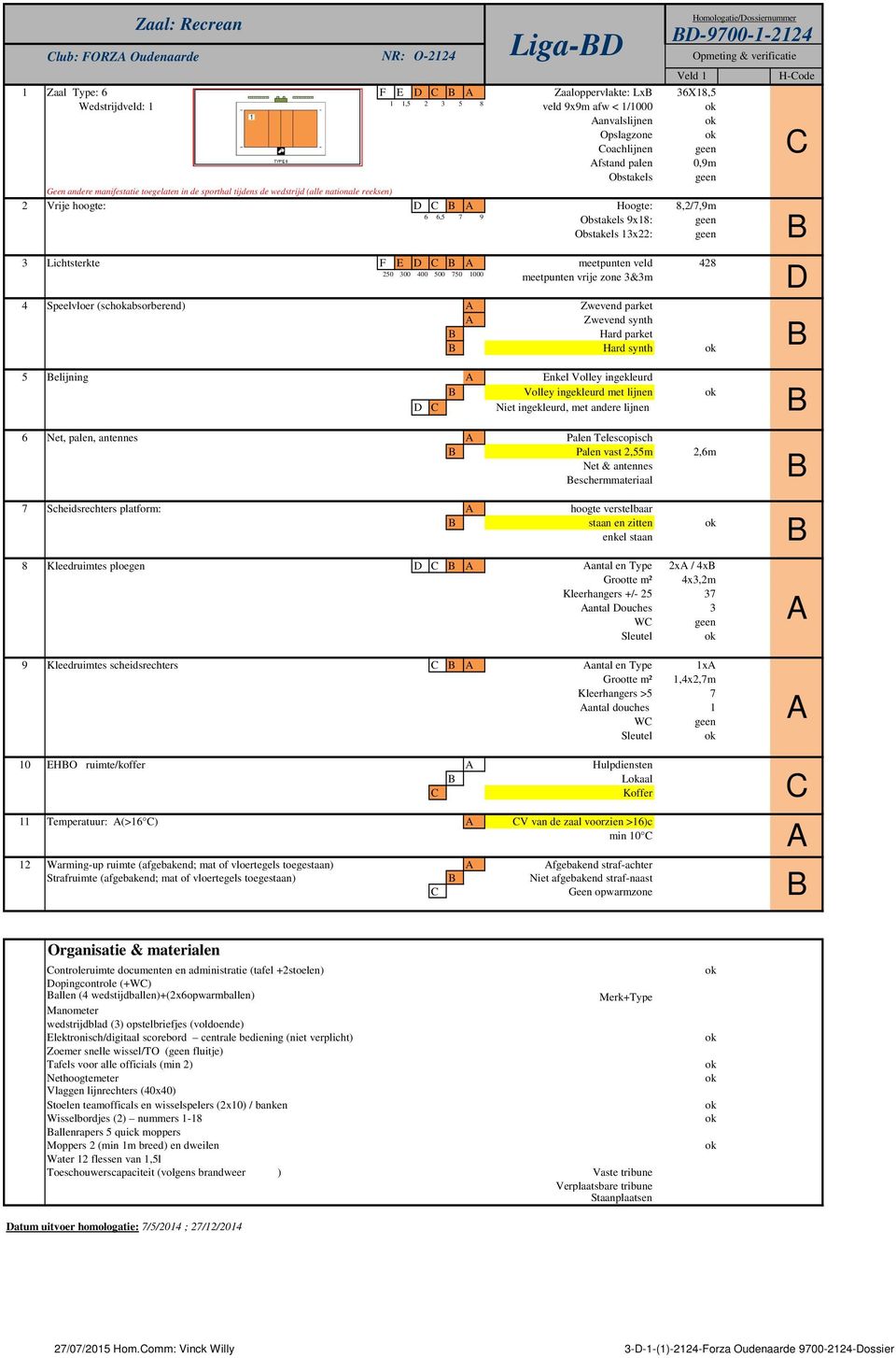 Obstakels 13x22: geen 3 Lichtsterkte F E D meetpunten veld 428 250 300 400 500 750 1000 meetpunten vrije zone 3&3m 4 Speelvloer (schabsorberend) Zwevend parket Zwevend synth Hard parket Hard synth