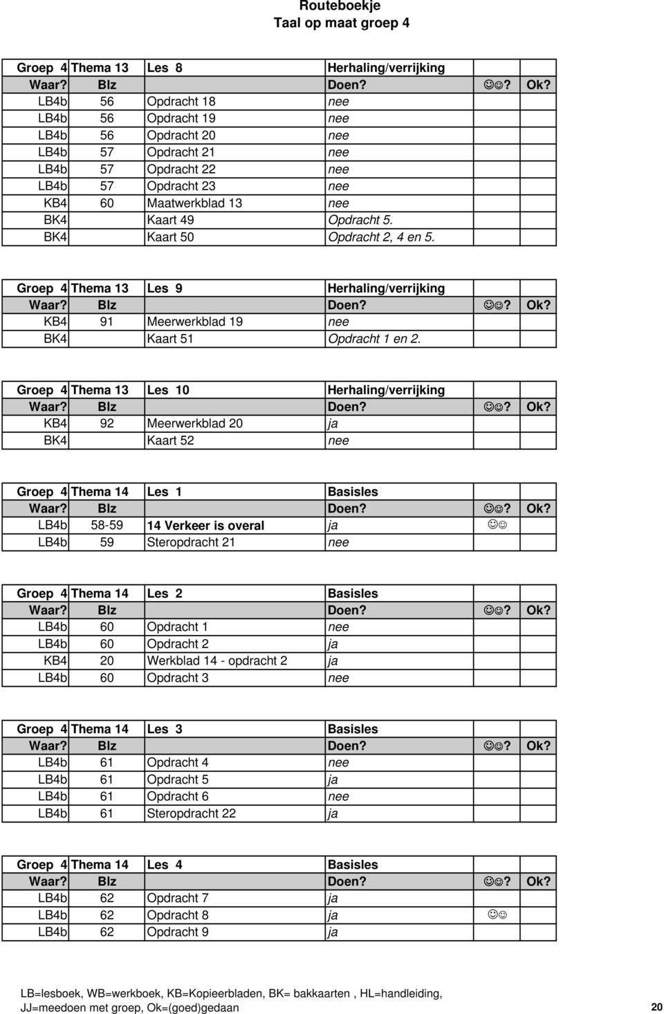Groep 4 Thema 13 Les 10 Herhaling/verrijking KB4 92 Meerwerkblad 20 ja BK4 Kaart 52 nee Groep 4 Thema 14 Les 1 Basisles LB4b 58-59 14 Verkeer is overal ja LB4b 59 Steropdracht 21 nee Groep 4 Thema 14