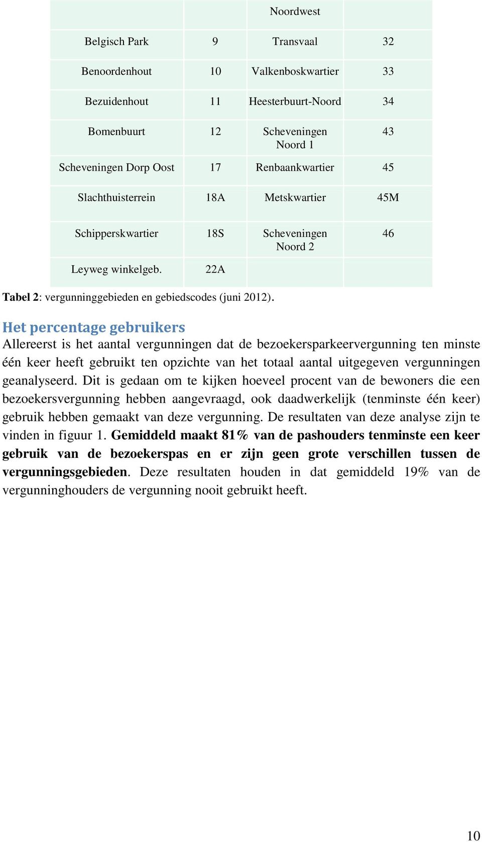 Het percentage gebruikers Allereerst is het aantal vergunningen dat de bezoekersparkeervergunning ten minste één keer heeft gebruikt ten opzichte van het totaal aantal uitgegeven vergunningen