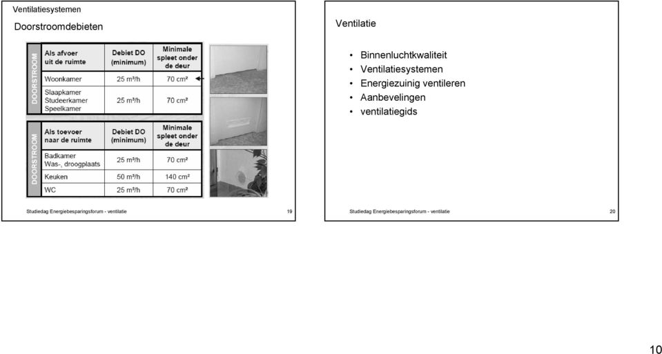 ventilatiegids Studiedag Energiebesparingsforum -