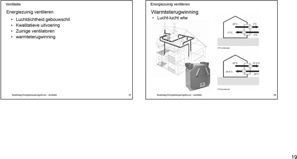 Warmteterugwinning Lucht-lucht wtw Studiedag