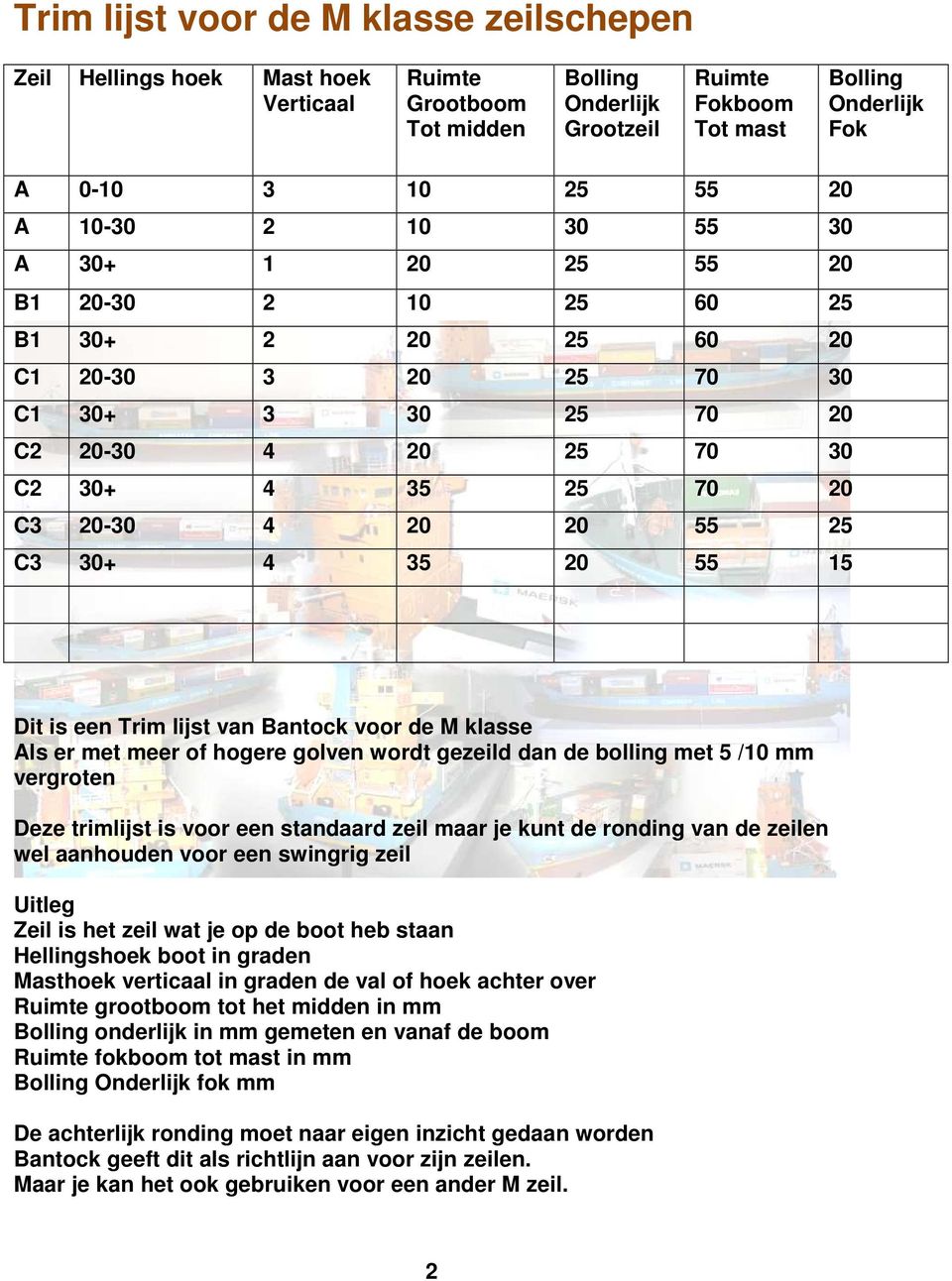 C3 30+ 4 35 20 55 15 Dit is een Trim lijst van Bantock voor de M klasse Als er met meer of hogere golven wordt gezeild dan de bolling met 5 /10 mm vergroten Deze trimlijst is voor een standaard zeil