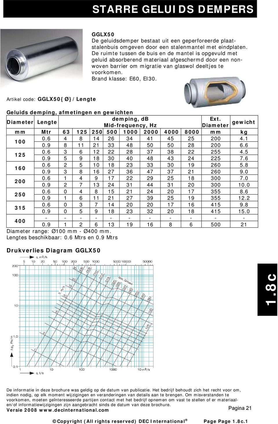 Artikel code: GGLX50{Ø}/Lengte Geluids demping, afmetingen en gewichten Diameter Lengte demping, db Ext. Mid-frequency, Hz Diameter gewicht mm Mtr 63 125 250 500 1000 2000 4000 8000 mm kg 100 0.