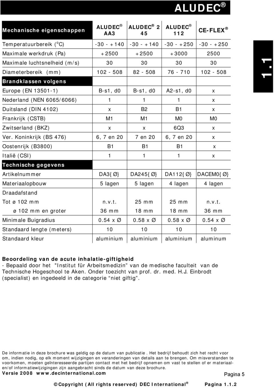 (DIN 4102) x B2 B1 x Frankrijk (CSTB) M1 M1 M0 M0 Zwitserland (BKZ) x x 6Q3 x Ver.