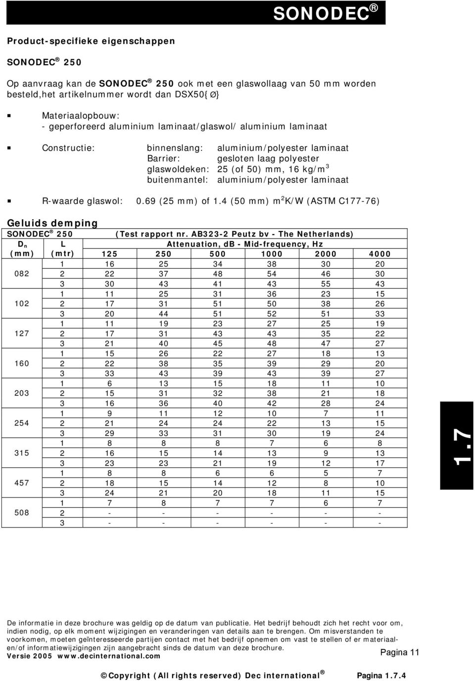 buitenmantel: aluminium/polyester laminaat P R-waarde glaswol: 0.69 (25 mm) of 1.4 (50 mm) m 2 K/W (ASTM C177-76) Geluids demping SONODEC 250 (Test rapport nr.