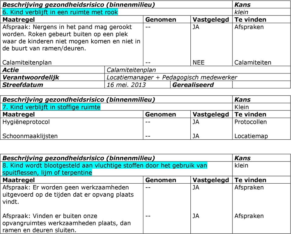 Calamiteitenplan NEE Calamiteiten Actie Calamiteitenplan Verantwoordelijk Locatiemanager + Pedagogisch medewerker Streefdatum 16 mei. 2013 Gerealiseerd Beschrijving gezondheidsrisico (binnenmilieu) 7.