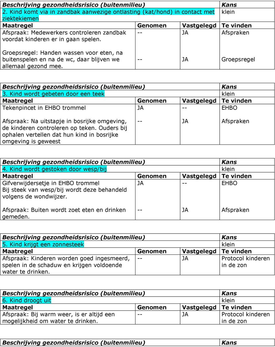 Groepsregel: Handen wassen voor eten, na buitenspelen en na de wc, daar blijven we allemaal gezond mee. Groepsregel Beschrijving gezondheidsrisico (buitenmilieu) 3.