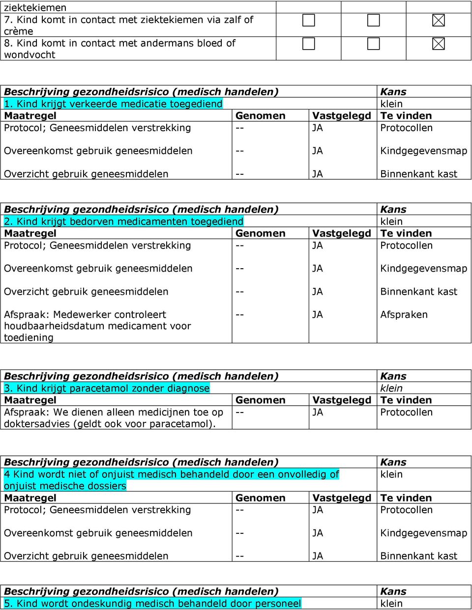 Beschrijving gezondheidsrisico (medisch handelen) 2.