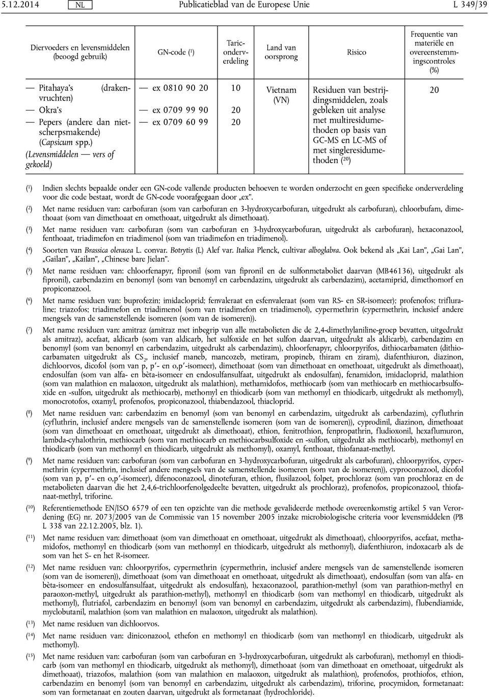 ( 2 ) Met name residuen van: carbofuran (som van carbofuran en 3-hydroxycarbofuran, uitgedrukt als carbofuran), chloorbufam, dimethoaat (som van dimethoaat en omethoaat, uitgedrukt als dimethoaat).