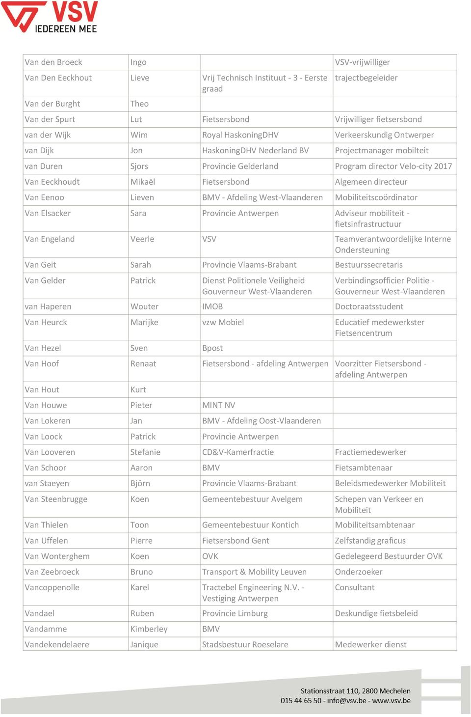Eeckhoudt Mikaël Fietsersbond Algemeen directeur Van Eenoo Lieven BMV - Afdeling West-Vlaanderen Mobiliteitscoördinator Van Elsacker Sara Provincie Antwerpen Adviseur mobiliteit - fietsinfrastructuur