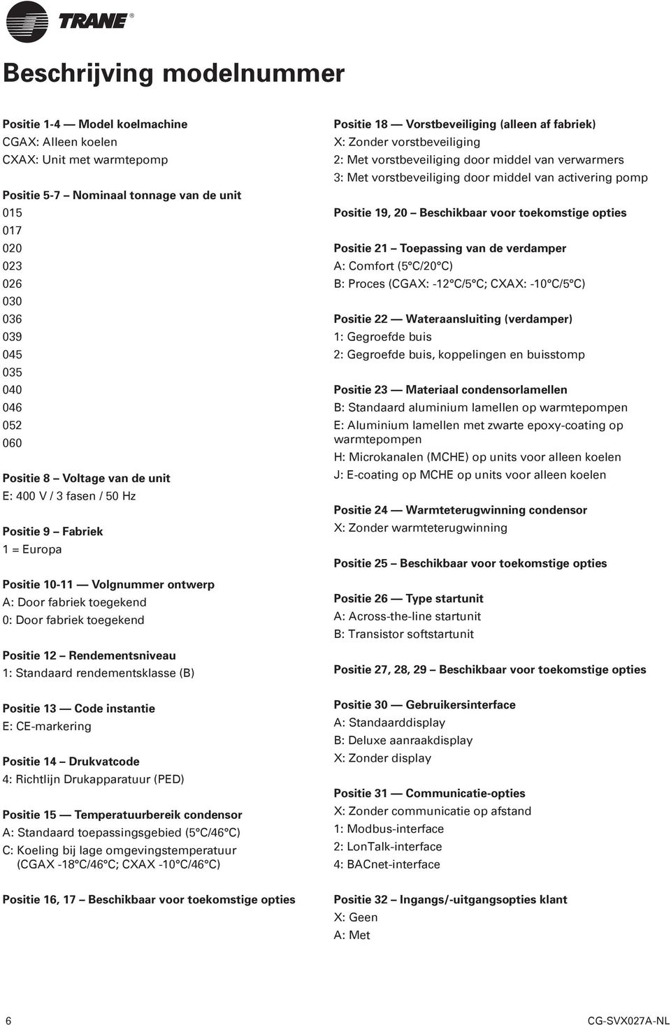 1: Standaard rendementsklasse (B) Positie 13 Code instantie E: CE-markering Positie 14 Drukvatcode 4: Richtlijn Drukapparatuur (PED) Positie 15 Temperatuurbereik condensor A: Standaard