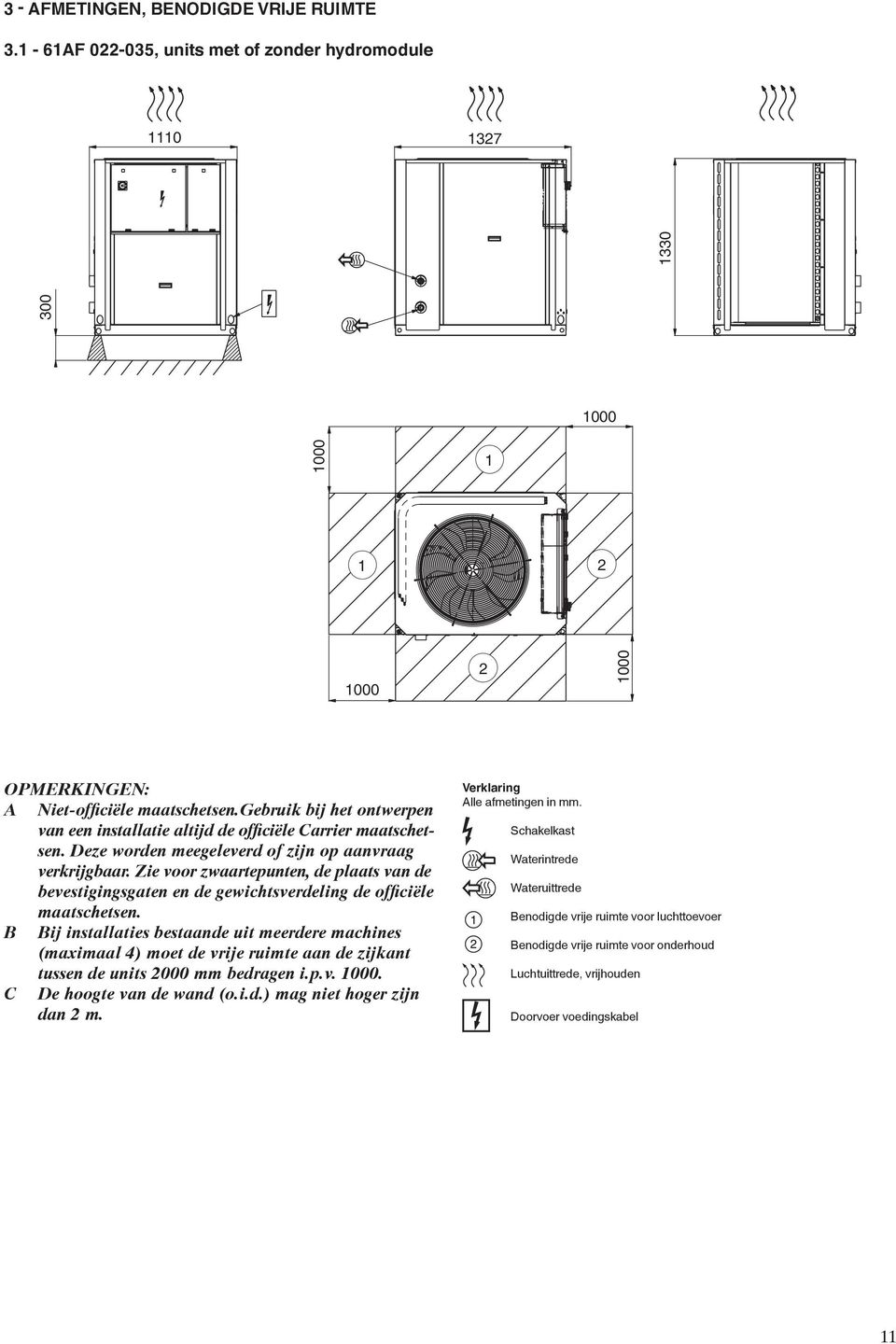 Zie voor zwaartepunten, de plaats van de bevestigingsgaten en de gewichtsverdeling de officiële maatschetsen.