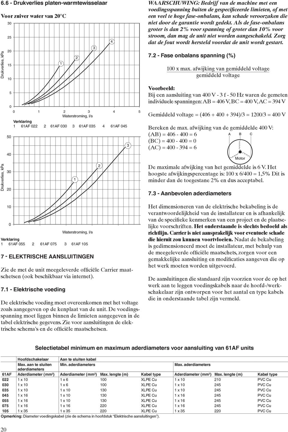 Als de fase-onbalans groter is dan 2% voor spanning of groter dan 0% voor stroom, dan mag de unit niet worden aangeschakeld. Zorg dat de fout wordt hersteld voordat de unit wordt gestart. 7.