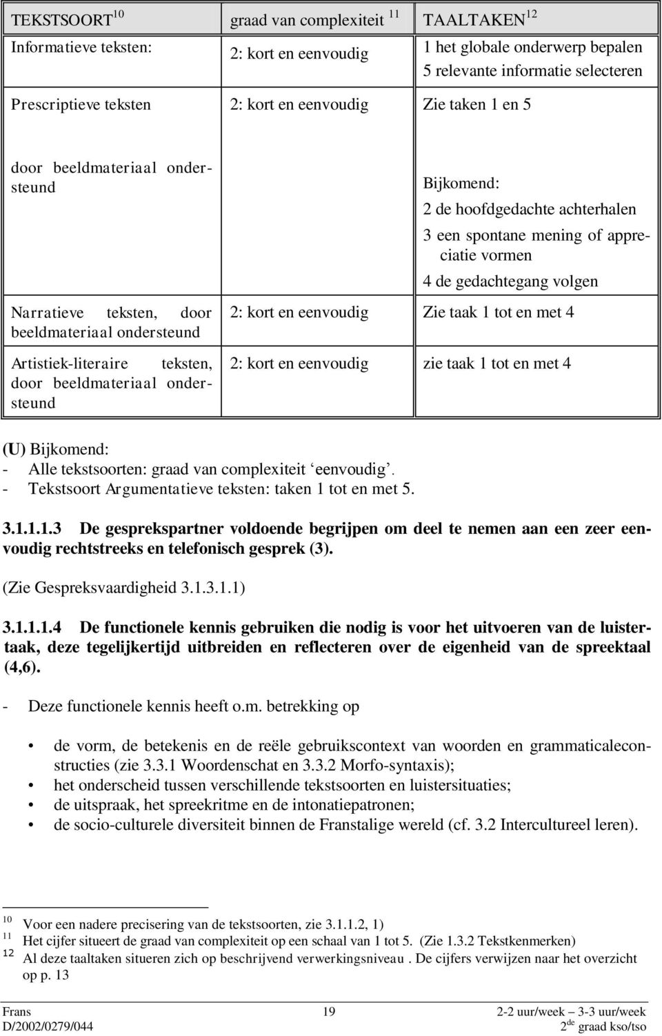 hoofdgedachte achterhalen 3 een spontane mening of appreciatie vormen 4 de gedachtegang volgen 2: kort en eenvoudig Zie taak 1 tot en met 4 2: kort en eenvoudig zie taak 1 tot en met 4 (U) Bijkomend: