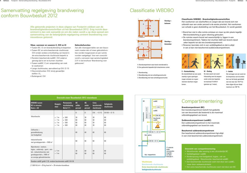 Enig inzicht daaromtrent is dan ook wenselijk en om die reden wordt u op deze spread een samenvatting van de belangrijkste regelgeving omtrent brandwering voor nieuwbouw getoond.