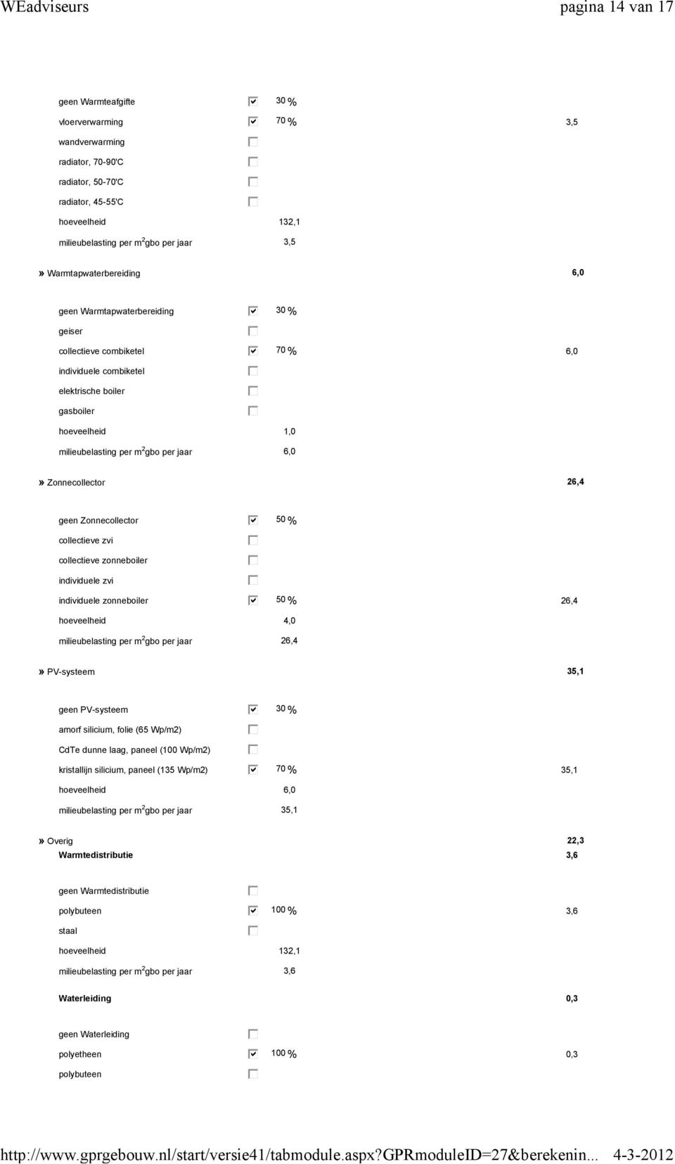 jaar 6,0» Zonnecollector 26,4 geen Zonnecollector 50 % collectieve zvi collectieve zonneboiler individuele zvi individuele zonneboiler 50 % 26,4 hoeveelheid 4,0 milieubelasting per m 2 gbo per jaar