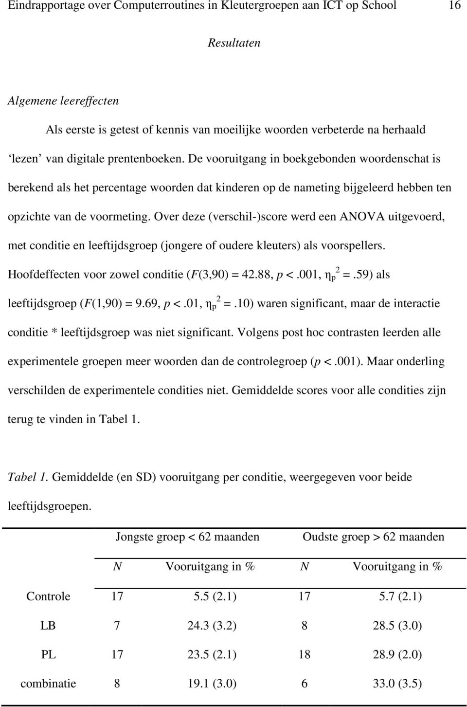 Over deze (verschil-)score werd een ANOVA uitgevoerd, met conditie en leeftijdsgroep (jongere of oudere kleuters) als voorspellers. Hoofdeffecten voor zowel conditie (F(3,90) = 42.88, p <.