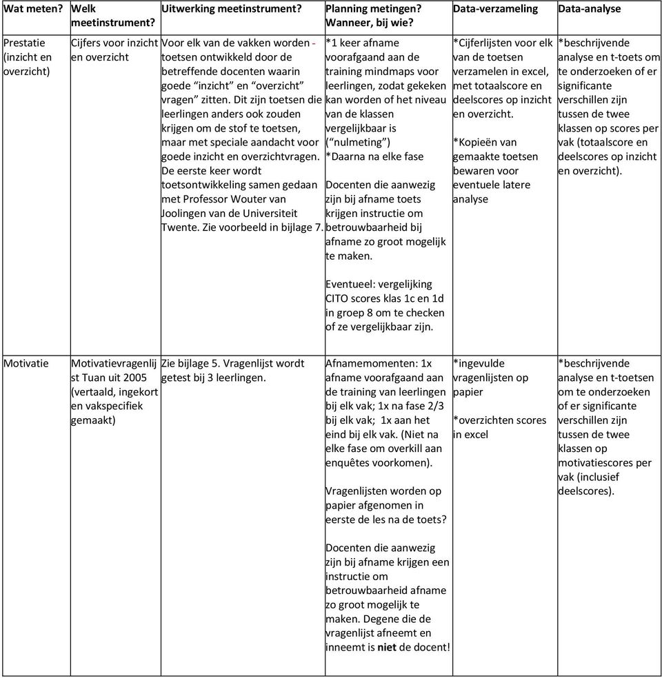 Prestatie (inzicht en overzicht) Cijfers voor inzicht Voor elk van de vakken worden en overzicht toetsen ontwikkeld door de betreffende docenten waarin goede inzicht en overzicht vragen zitten.