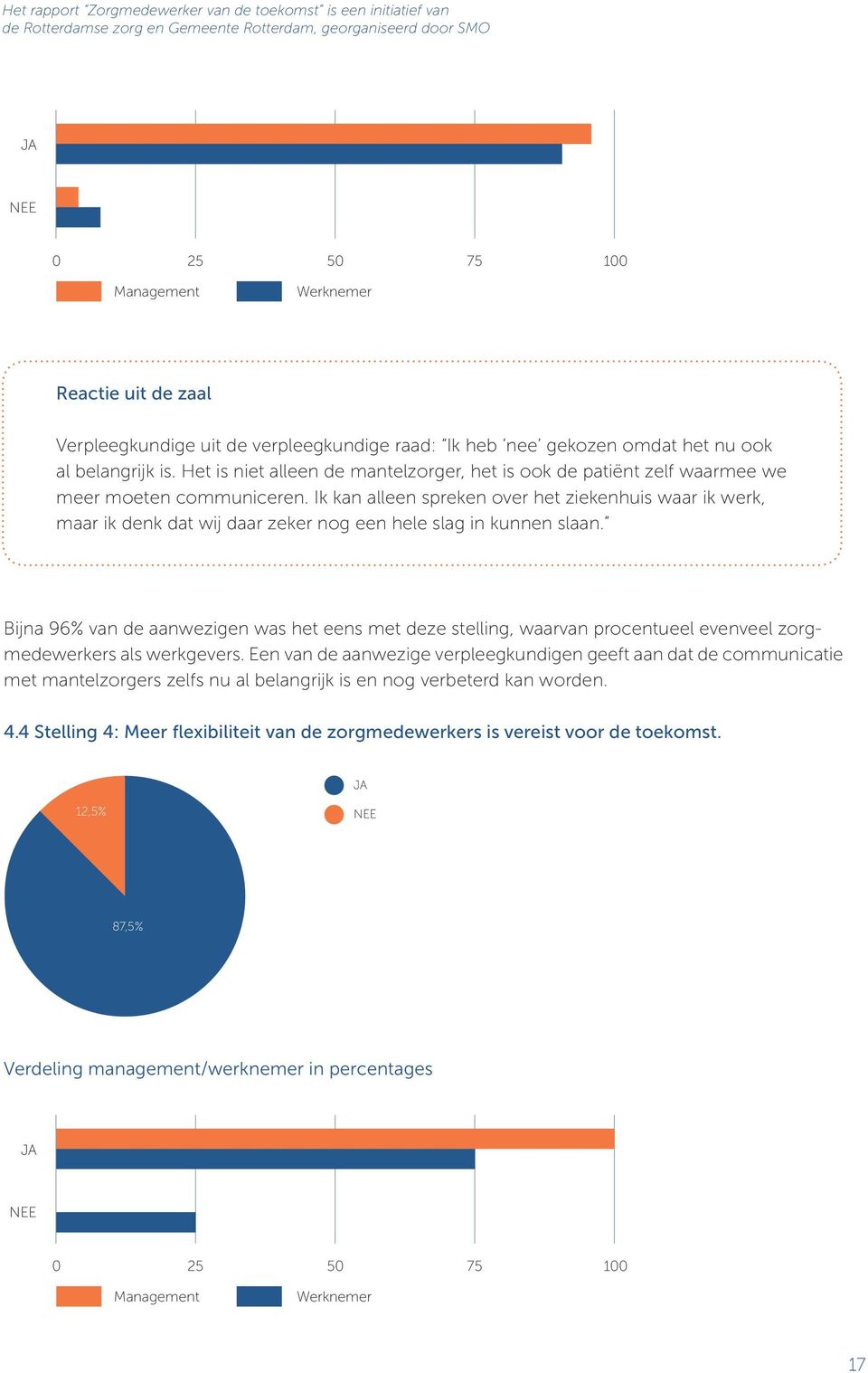 Ik kan alleen spreken over het ziekenhuis waar ik werk, maar ik denk dat wij daar zeker nog een hele slag in kunnen slaan.