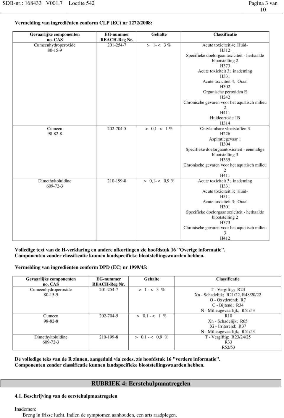 H302 Organische peroxiden E H242 Chronische gevaren voor het aquatisch milieu 2 H411 Huidcorrosie 1B H314 202-704-5 > 0,1- < 1 % Ontvlambare vloeistoffen 3 H226 Aspiratiegevaar 1 H304 Specifieke