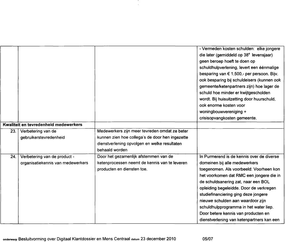 resultaten behaald worden Door het gezamenlijk afstemmen van de ketenprocessen neemt de kennis van te leveren producten en diensten toe.