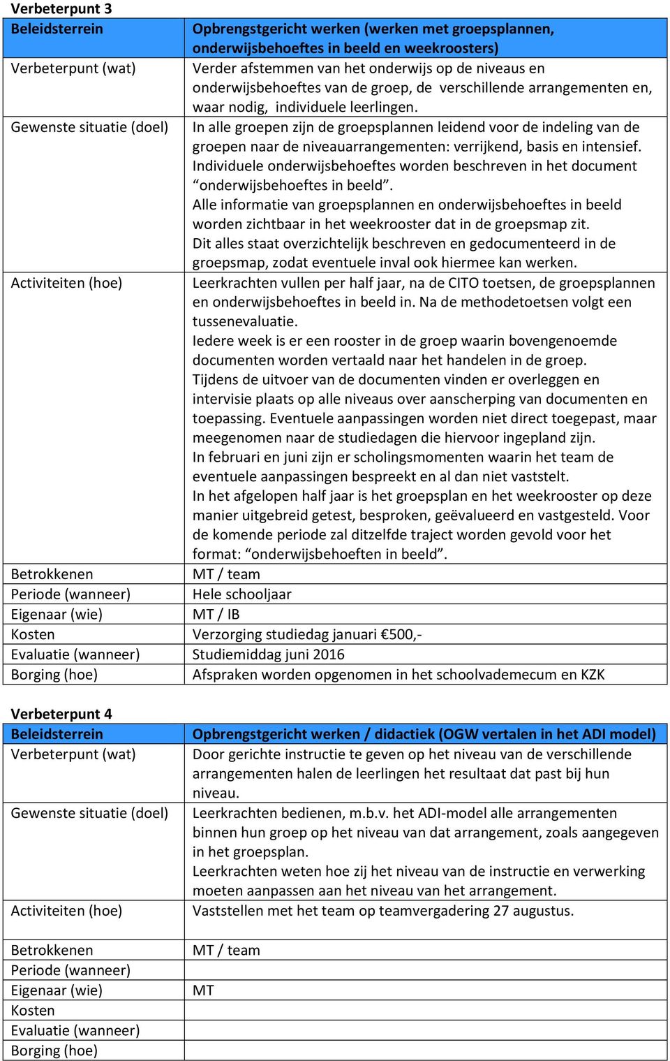 Gewenste situatie (doel) In alle groepen zijn de groepsplannen leidend voor de indeling van de groepen naar de niveauarrangementen: verrijkend, basis en intensief.