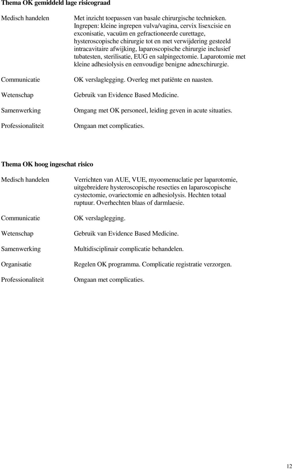 laparoscopische chirurgie inclusief tubatesten, sterilisatie, EUG en salpingectomie. Laparotomie met kleine adhesiolysis en eenvoudige benigne adnexchirurgie. OK verslaglegging.