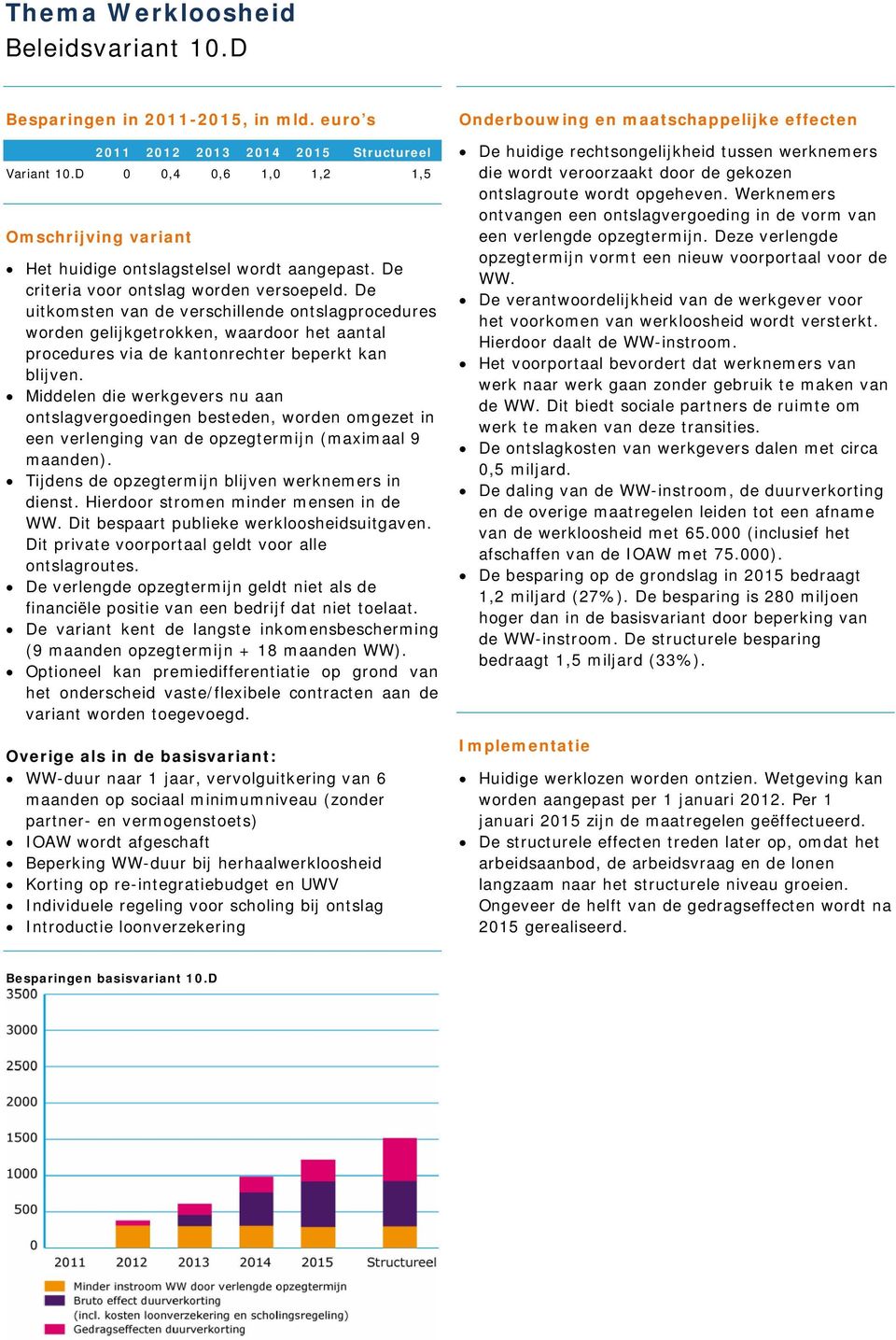 De uitkomsten van de verschillende ontslagprocedures worden gelijkgetrokken, waardoor het aantal procedures via de kantonrechter beperkt kan blijven.