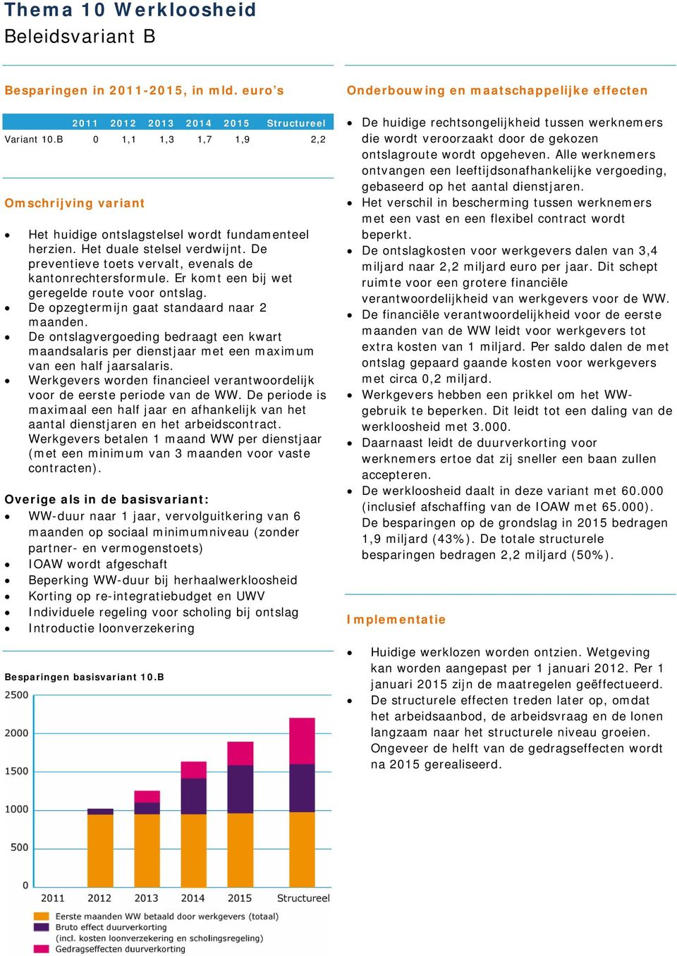 Er komt een bij wet geregelde route voor ontslag. De opzegtermijn gaat standaard naar 2 maanden.