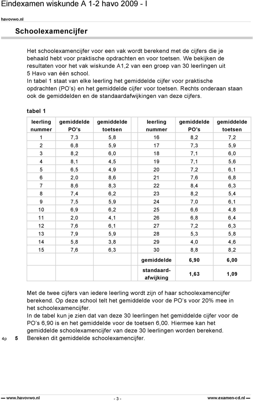In tabel 1 staat van elke leerling het gemiddelde cijfer voor praktische opdrachten (PO s) en het gemiddelde cijfer voor toetsen.