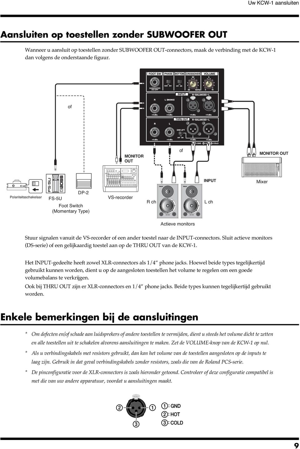 of MONITOR OUT of MONITOR OUT INPUT Mixer Polariteitsschakelaar FS-5U DP-2 Foot Switch (Momentary Type) VS-recorder R ch L ch Actieve monitors Stuur signalen vanuit de VS-recorder of een ander