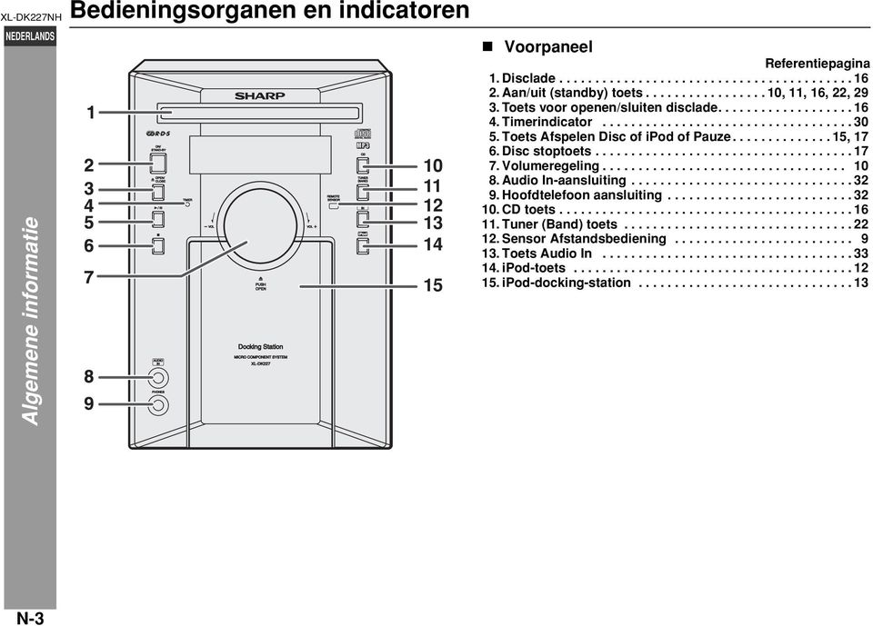 ............. 15, 17 6. Disc stoptoets.................................... 17 7. Volumeregeling.................................. 10 8. Audio In-aansluiting............................... 32 9.