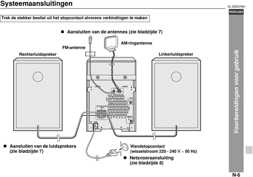 AM-ringantenne Linkerluidspreker Voorbereidingen voor gebruik Aansluiten van de luidsprekers