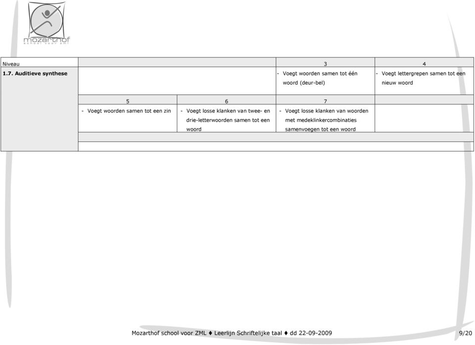 nieuw woord 5 6 7 - Voegt woorden samen tot een zin - Voegt losse klanken van twee- en