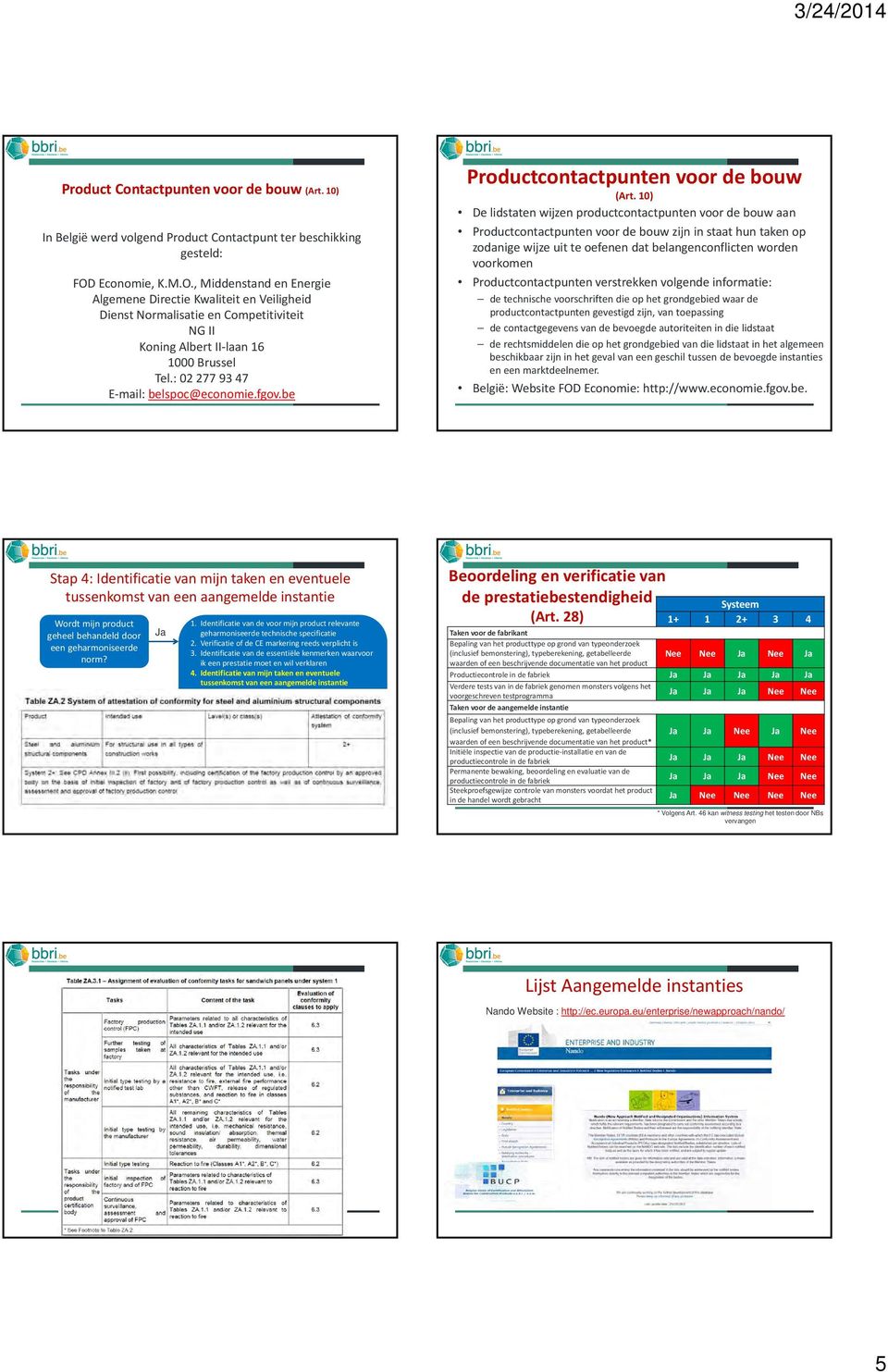 : 02 277 93 47 E mail: belspoc@economie.fgov.be contactpunten voor de bouw (Art.