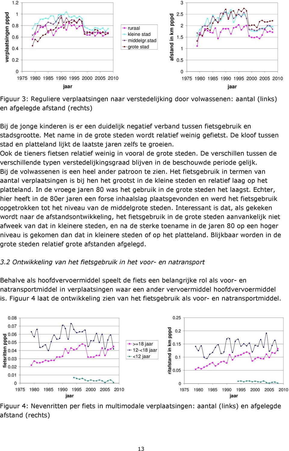 kinderen is er een duidelijk negatief verband tussen fietsgebruik en stadsgrootte. Met name in de grote steden wordt relatief weinig gefietst.