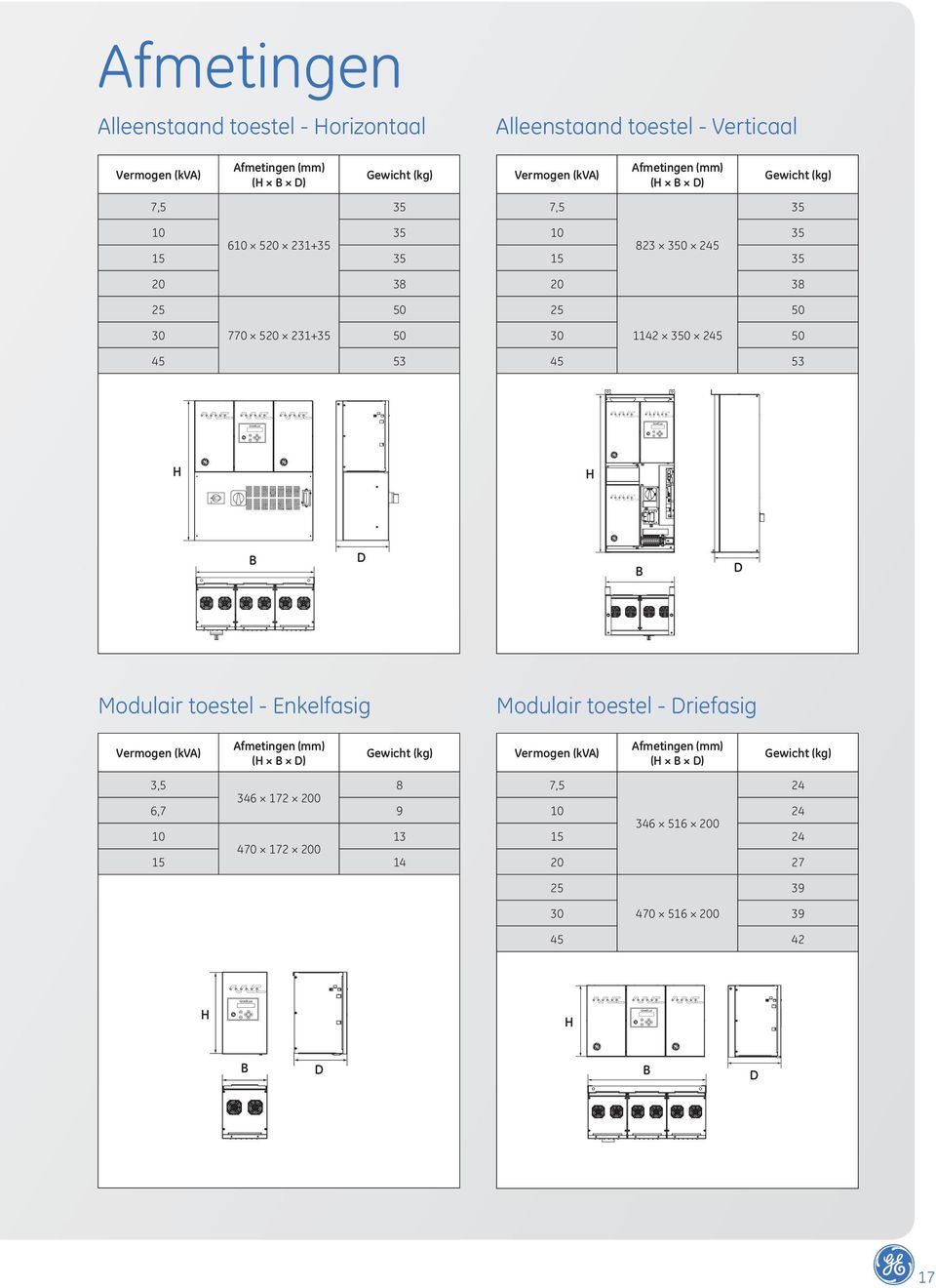 245 50 45 53 H H B D B D Modulair toestel - Enkelfasig Vermogen (kva) Afmetingen (mm) (H B D) Gewicht (kg) 3,5 8 346 172 200 6,7 9 10 13 470 172 200 15 14