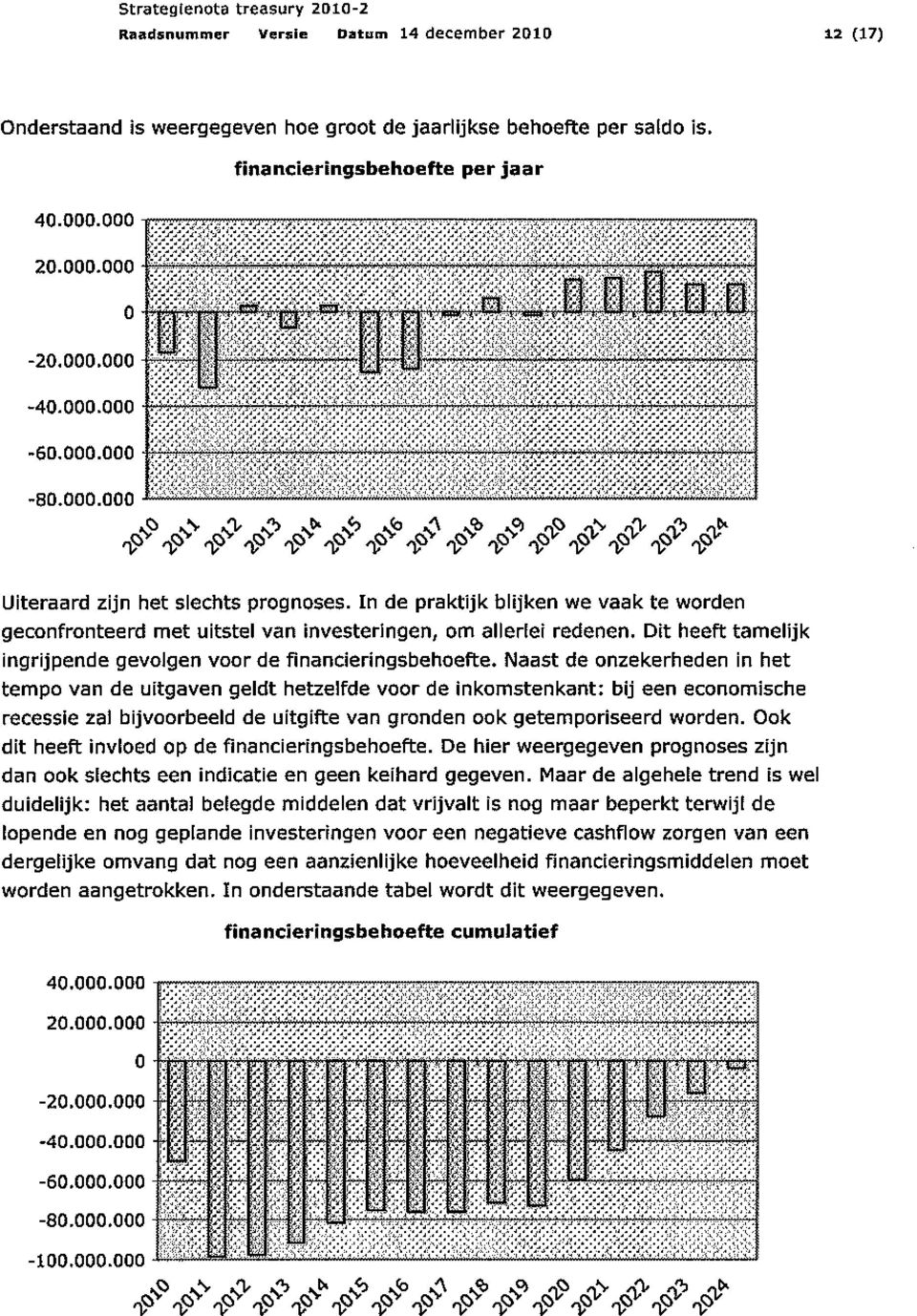 In de praktijk blijken we vaak te worden geconfronteerd met uitstel van investeringen, om allerlei redenen. Dit heeft tamelijk ingrijpende gevolgen voor de financieringsbehoefte.