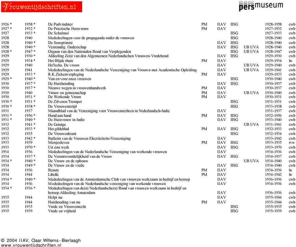 Nationalen Bond van Verplegenden IISG UB UVA 1928-1947 cwb 1929 1930 * Afdeeling Zeist van den Algemeenen Nederlandschen Vrouwen-Vredebond IIAV IISG 1929-1930 cwb 1929 1934 * Het Blijde thuis PM IIAV