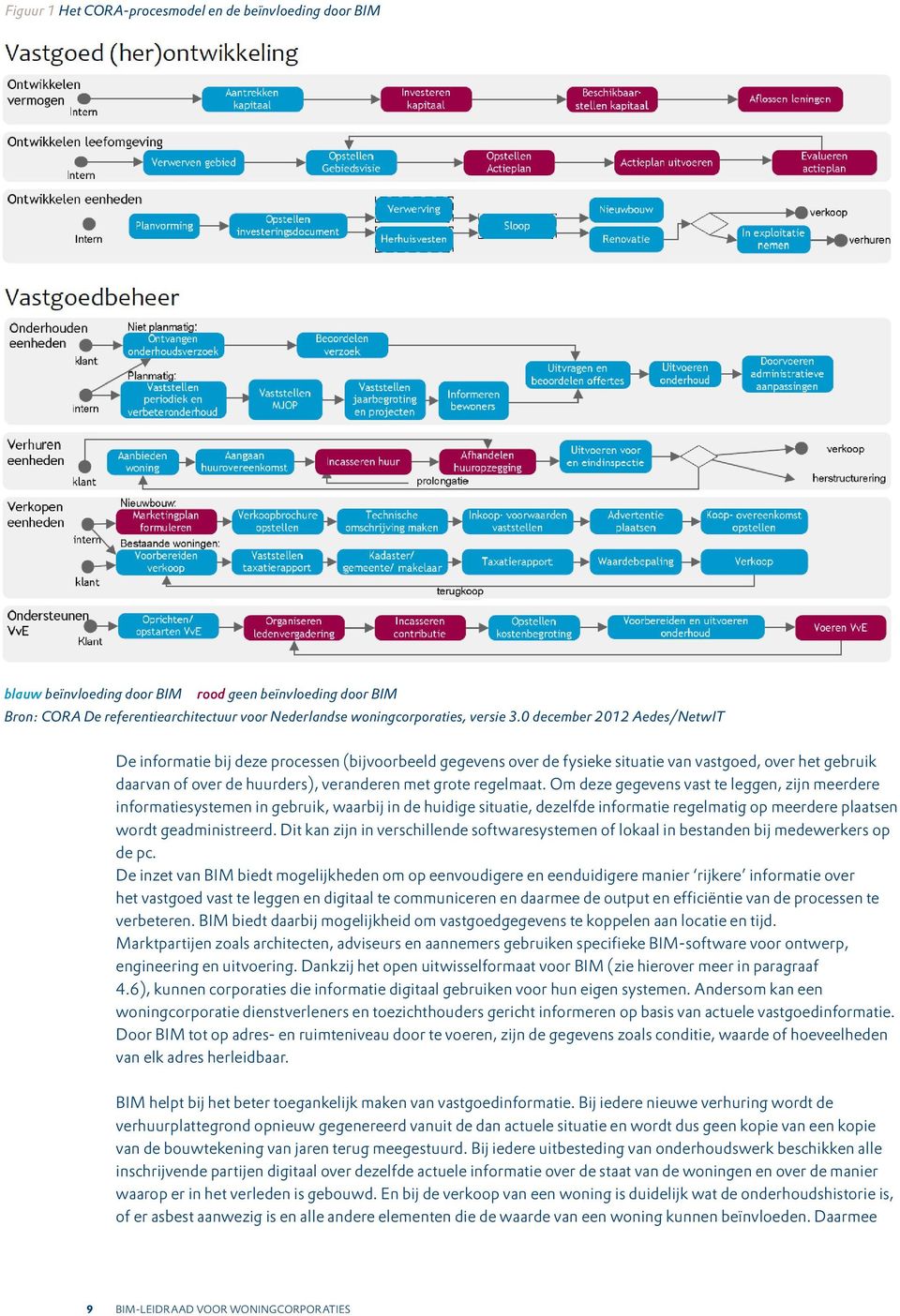 regelmaat. Om deze gegevens vast te leggen, zijn meerdere informatiesystemen in gebruik, waarbij in de huidige situatie, dezelfde informatie regelmatig op meerdere plaatsen wordt geadministreerd.