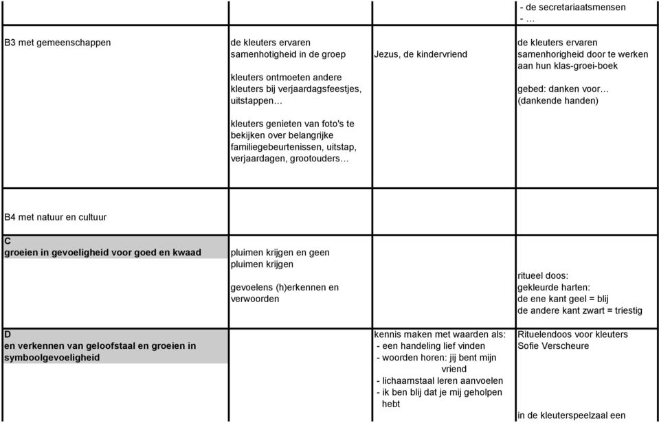 verjaardagen, grootouders B4 met natuur en cultuur C groeien in gevoeligheid voor goed en kwaad pluimen krijgen en geen pluimen krijgen gevoelens (h)erkennen en verwoorden ritueel doos: gekleurde