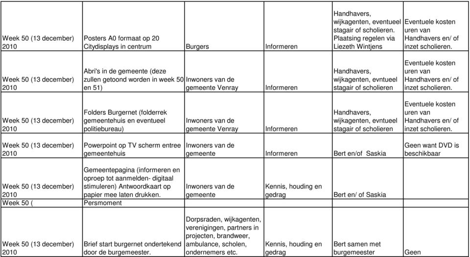 Abri's in de (deze zullen getoond worden in week 50 en 51) Venray Informeren Handhavers, wijkagenten, evntueel stagair of scholieren Eventuele kosten uren van Handhavers en/ of inzet scholieren.